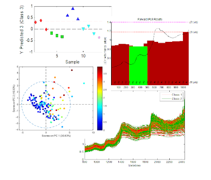 logiciel-PLS_Toolbox traitement de données avec la PLS_Toolbox