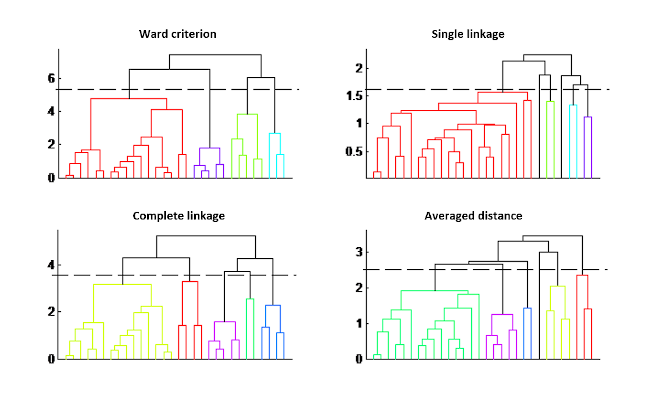 visuel-unsupervised-Classification-HAC