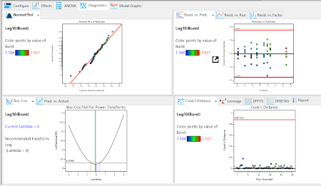 screenshotDX13 ecran logiciel design-expert 13