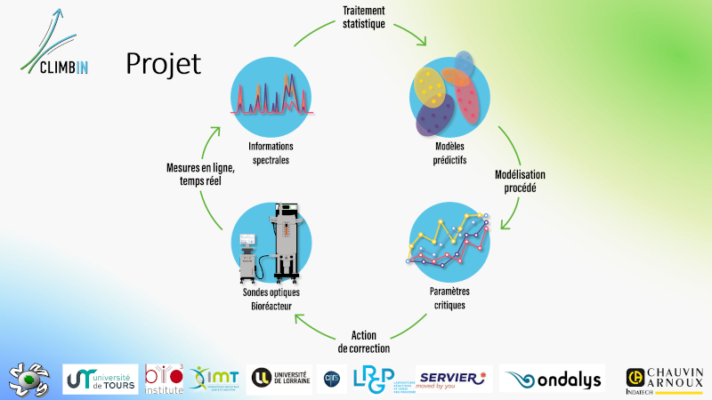 Projet CLIMBIN au BIOPC2024