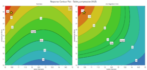 modde doe DoE osus MODDE