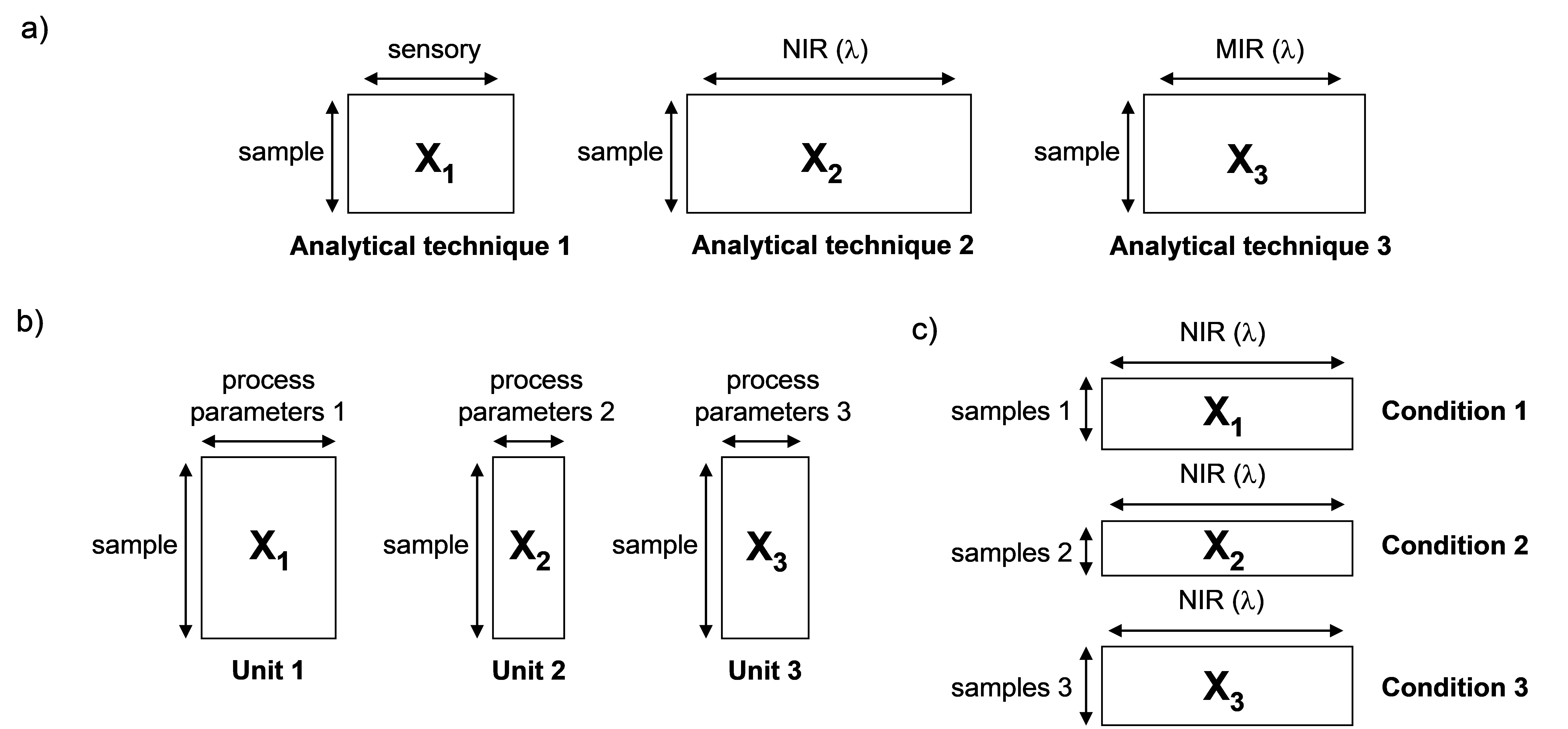 Anlayse de données multi-blocs Anlayse de données multi-blocs