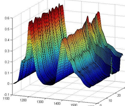 formation traitement spectres NIRS formation traitement spectres NIRS