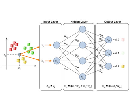 Formation-Réseaux-Neurones-Artificiels Formation Réseaux Neurones Artificiels