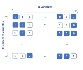 Algo génétique Algo génétiques