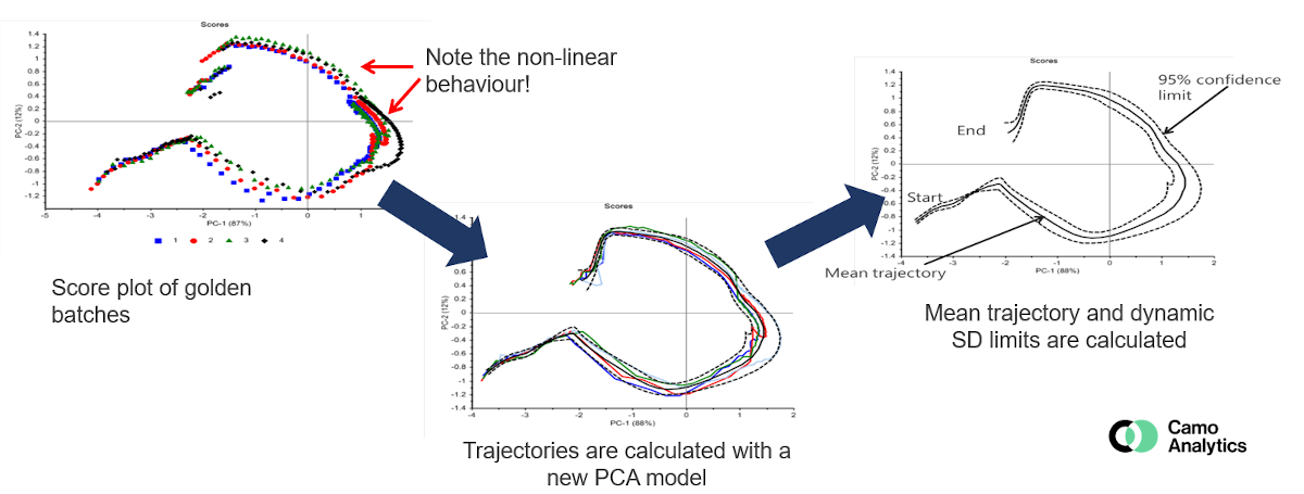 BSPC - suivi de batch Méthode de suivi de batch - BSPC