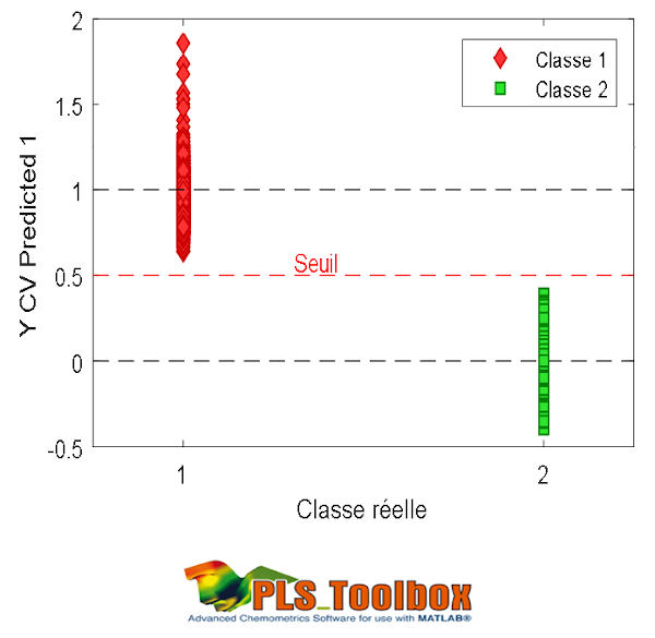 methode-PLS-DA Méthhode PLS -DA
