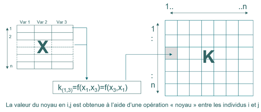 Méthode SVM Méthode SVM - Support Vector Machine