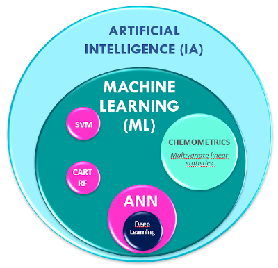 Chemometrics vs ML