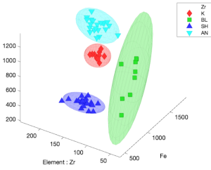 Formation-Discrimination