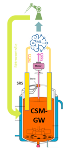 Visuel-ACCESS Visuel-ACCESS