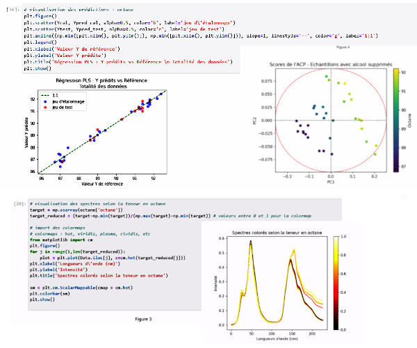 Formatin MVA Spectro sous python