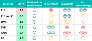 tableau-Comparaison-ML