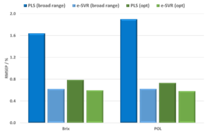 histogram RMSEP