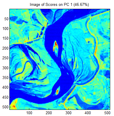 Formation HSI-MIA Formation HSI