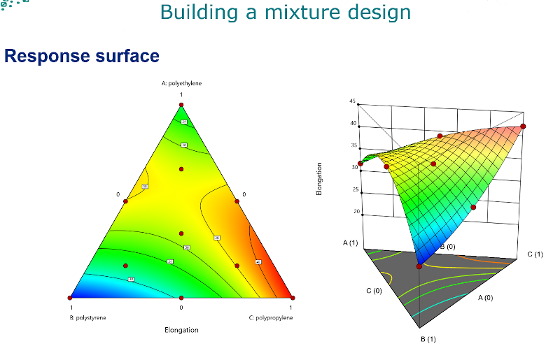 plan-de-melange-formation-DX Plan de melanges