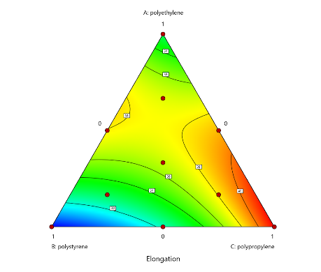 plan-de-melange-formation Formation aux plans de mélange